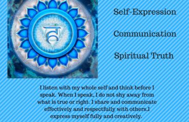 Throat Chakra illustration and descriptive text.
