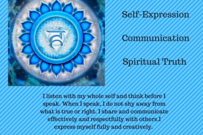 Throat Chakra illustration and descriptive text.