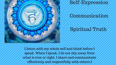 Throat Chakra illustration and descriptive text.